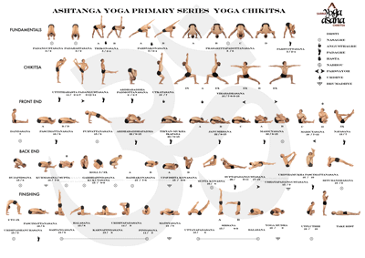 Ashtanga yoga postures chart.