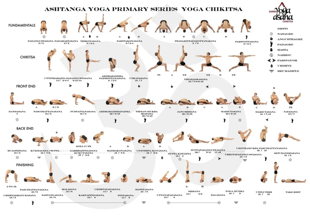 cheat sheet ashtanga