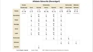 alfabeto sánscrito