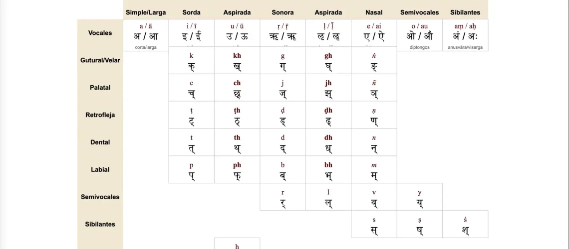 alfabeto sánscrito